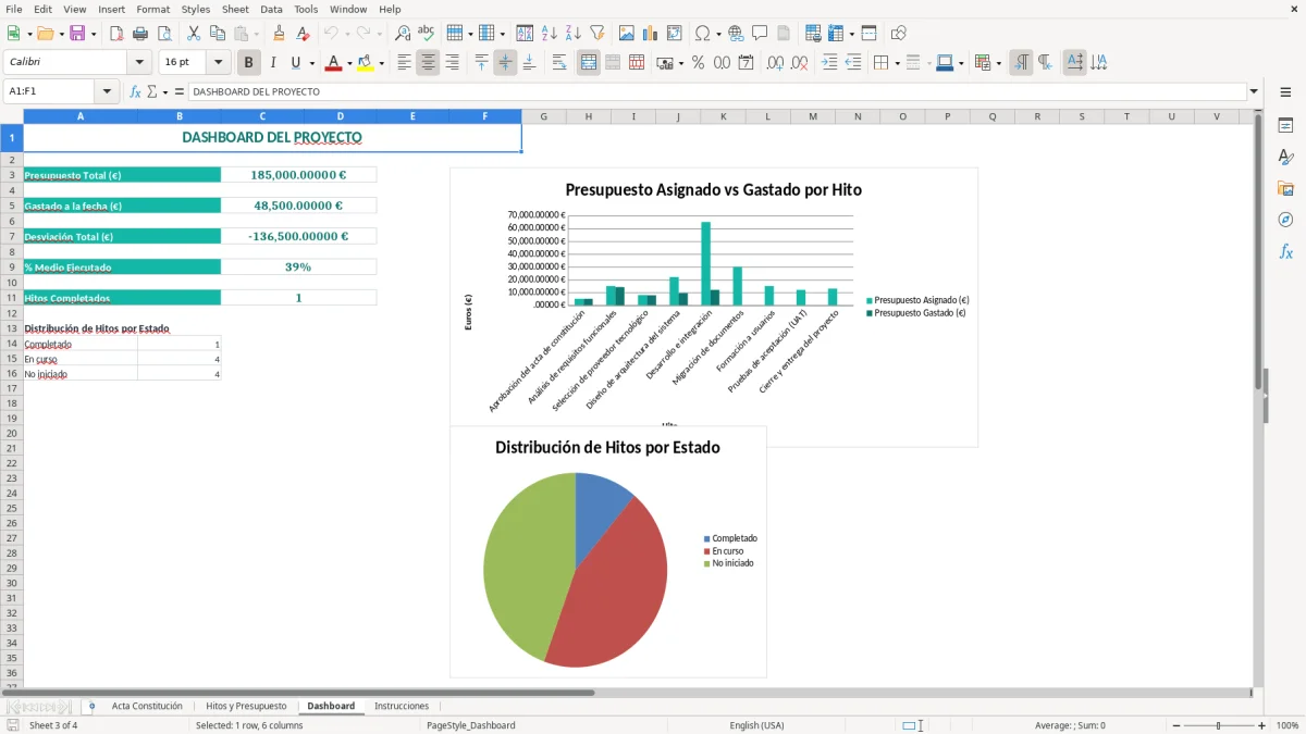 Captura 3: pestaña Dashboard - Plantilla Excel Acta de constitución de proyecto plantilla Excel