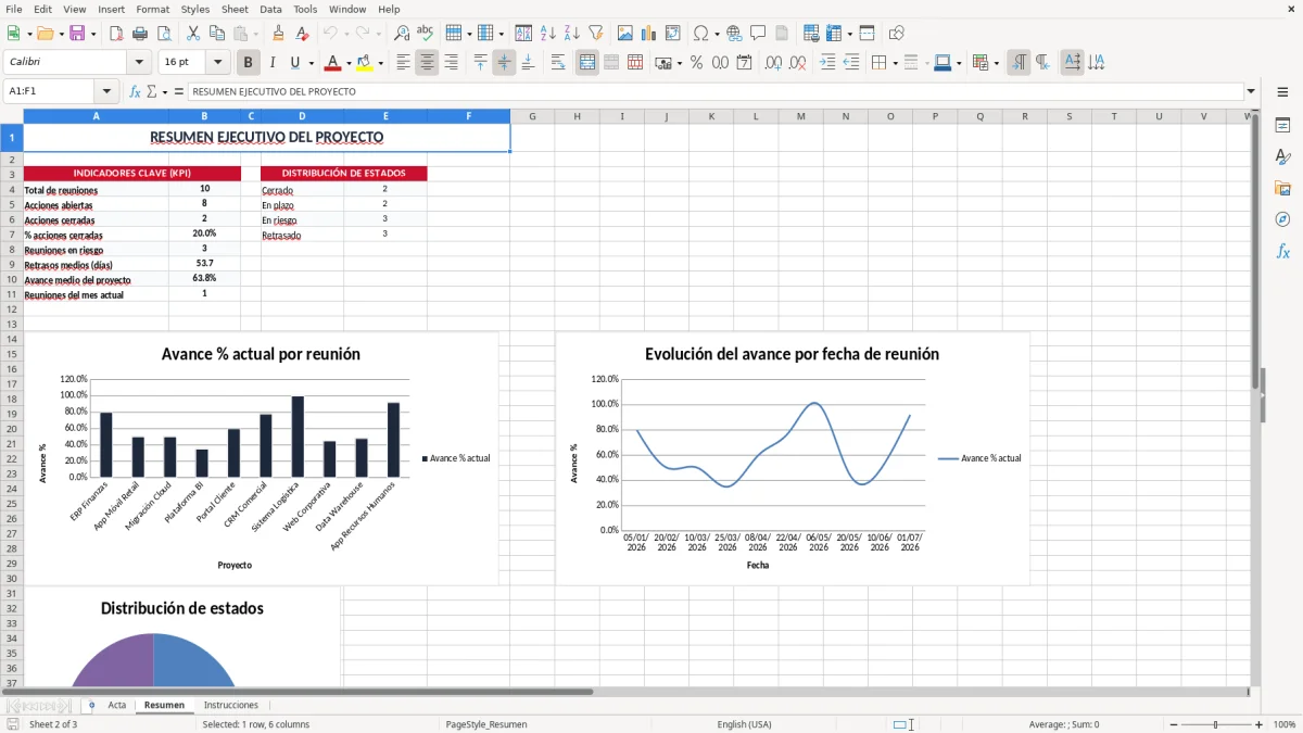 Captura 2: pestaña Resumen - Plantilla Excel Acta de reunión de seguimiento de proyecto plantilla Excel
