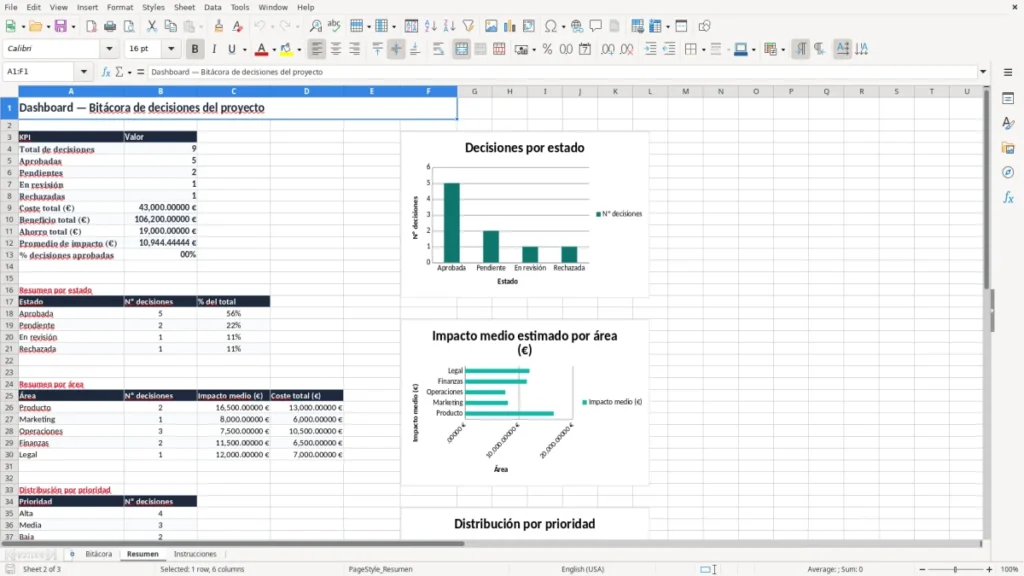 Resumen – Bitácora decisiones proyecto Excel – Plantilla gratis (2026)