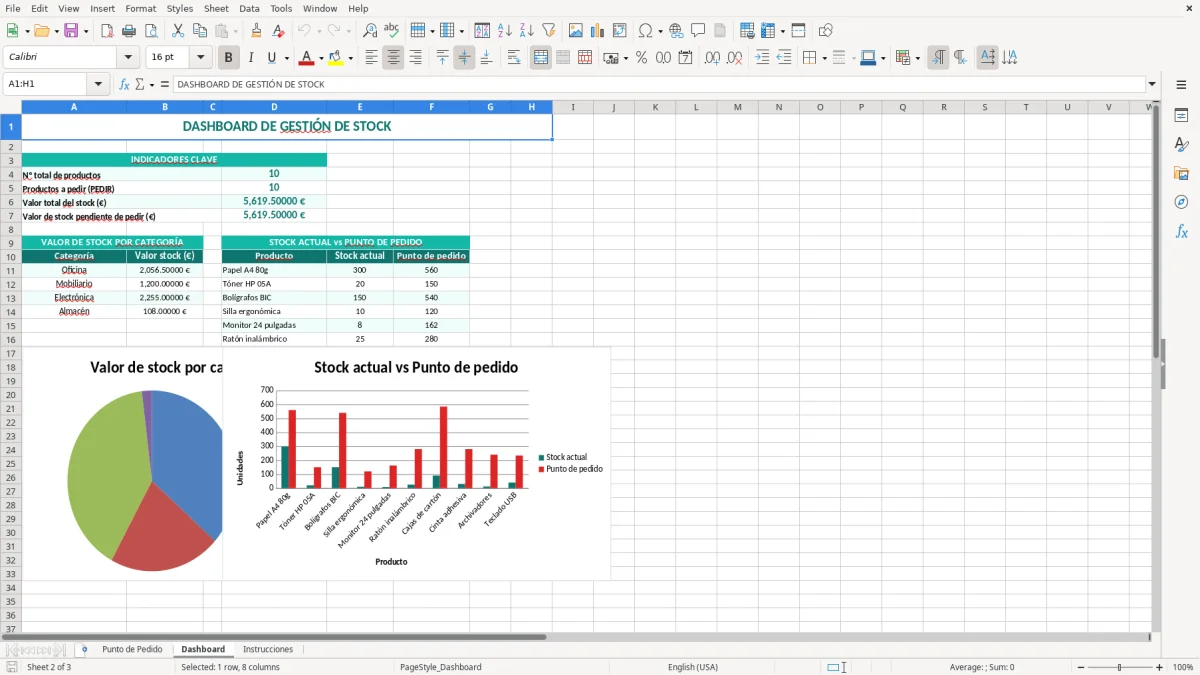 Captura 2: pestaña Dashboard - Plantilla Excel Cálculo del punto de pedido de stock Excel gratis