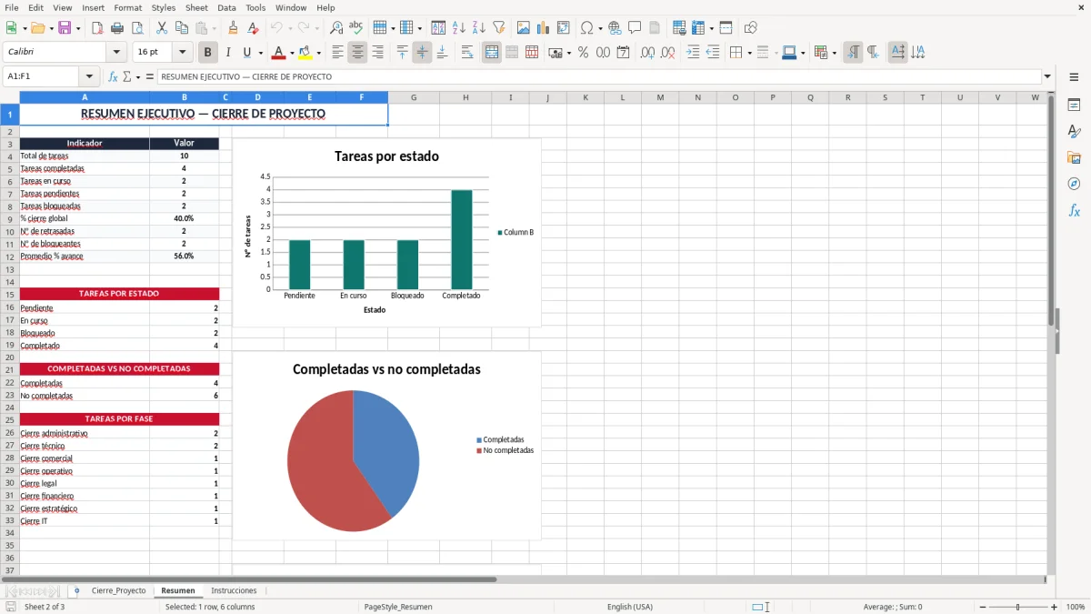 Captura 2: pestaña Resumen - Plantilla Excel Checklist de cierre de proyecto plantilla Excel
