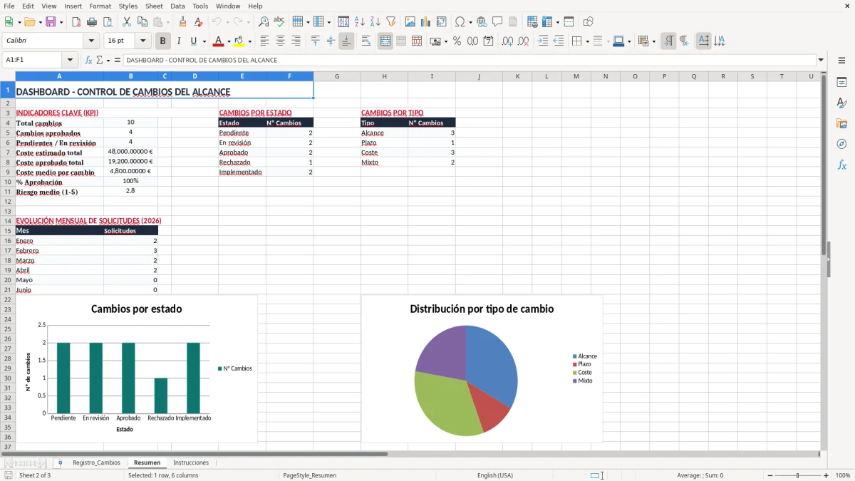 Captura 2: pestaña Resumen - Plantilla Excel Control de cambios del alcance plantilla Excel