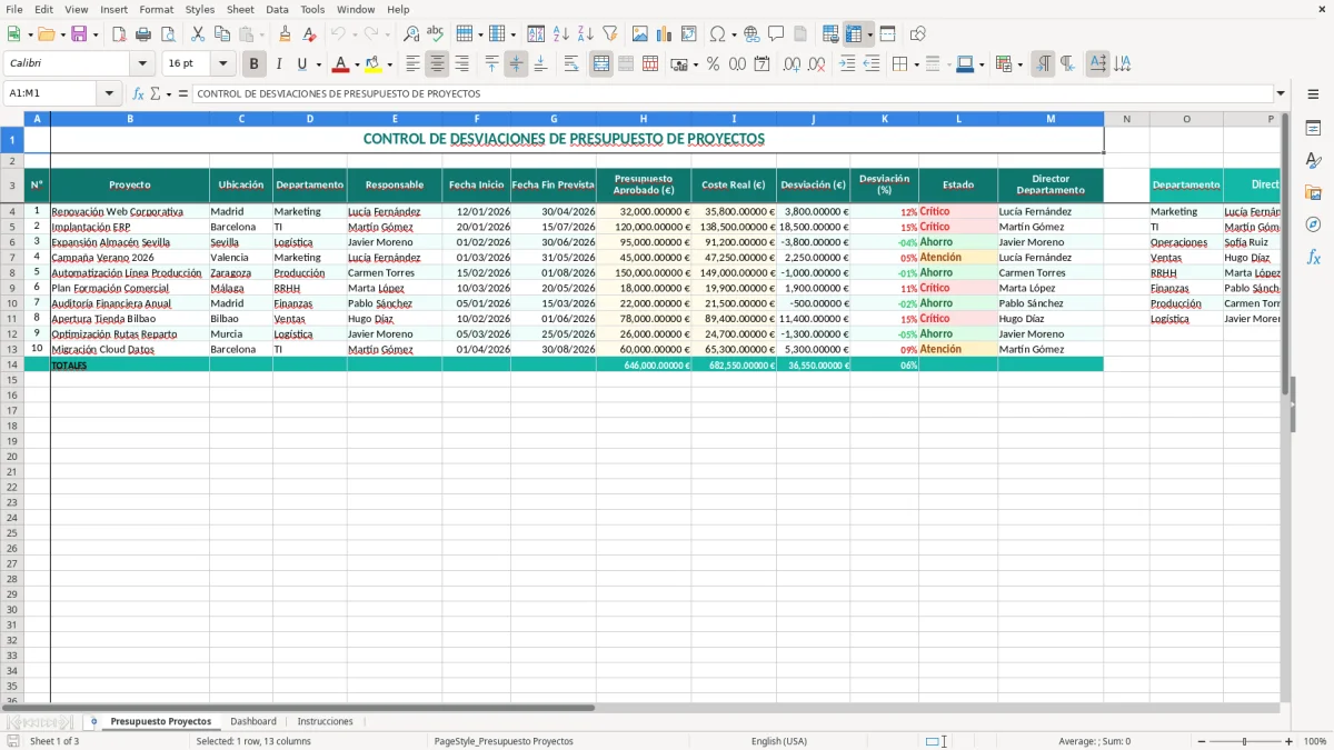 Captura 1: pestaña Presupuesto Proyectos - Plantilla Excel Control de desviaciones de presupuesto de proyecto Excel