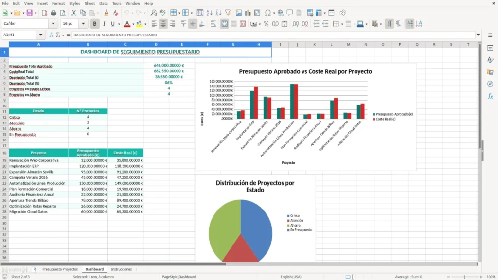 Dashboard – Desviaciones presupuesto Excel – Plantilla gratis (2026)