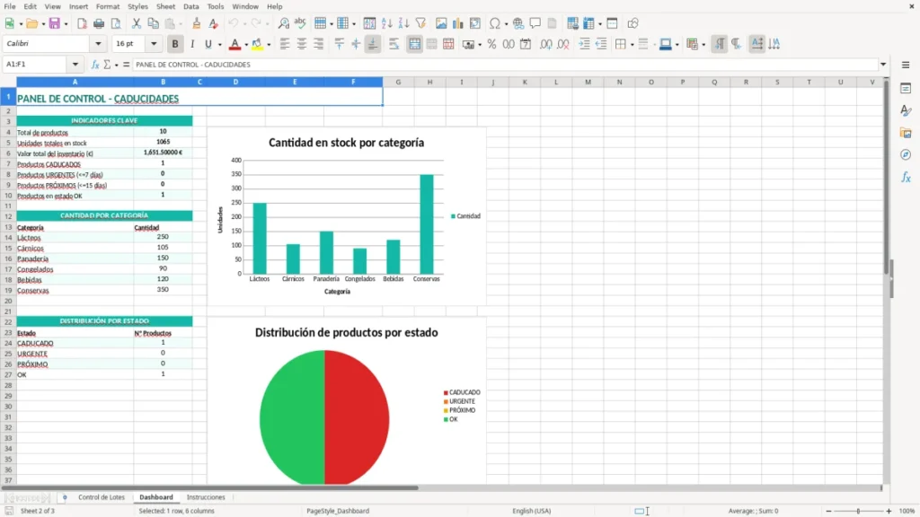 Dashboard – Control de lotes Excel – Plantilla gratis (2026)