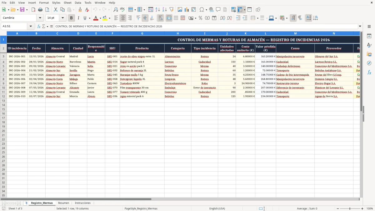 Captura 1: pestaña Registro_Mermas - Plantilla Excel Control de mermas y roturas de almacén Excel gratis