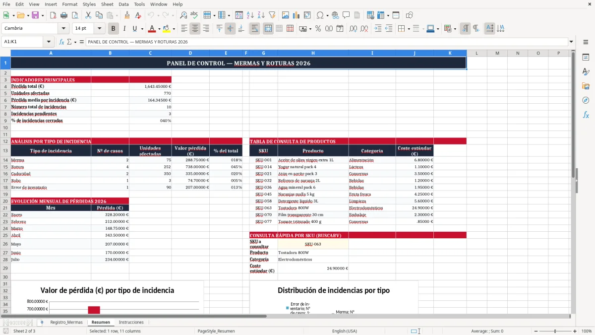 Captura 2: pestaña Resumen - Plantilla Excel Control de mermas y roturas de almacén Excel gratis