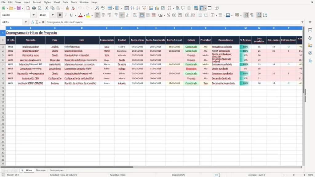 Hitos – Cronograma de hitos de proyecto Excel – Plantilla gratis (2026)