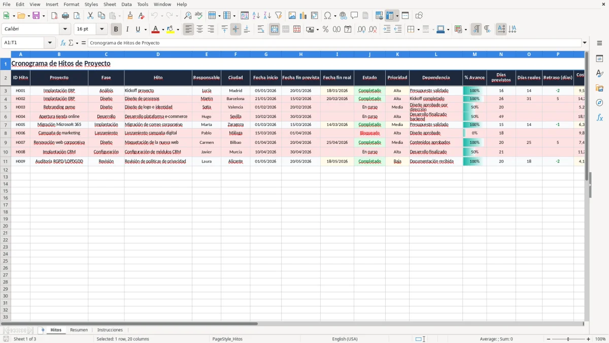 Captura 1: pestaña Hitos - Plantilla Excel Cronograma de hitos de proyecto Excel gratis