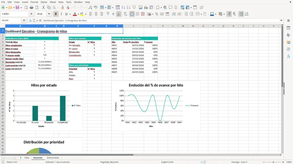 Resumen – Cronograma de hitos de proyecto Excel – Plantilla gratis (2026)