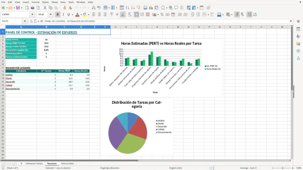 Resumen – Esfuerzo por tarea Excel – Plantilla gratis (2026)