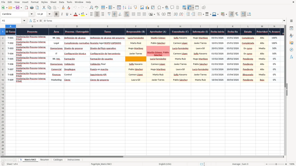 Captura 1: pestaña Matriz RACI - Plantilla Excel Matriz RACI de responsabilidades plantilla Excel