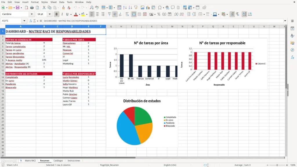 Resumen – Matriz RACI Excel – Plantilla gratis (2026)