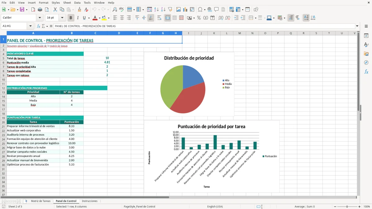 Captura 2: pestaña Panel de Control - Plantilla Excel Matriz de priorización de tareas plantilla Excel gratis