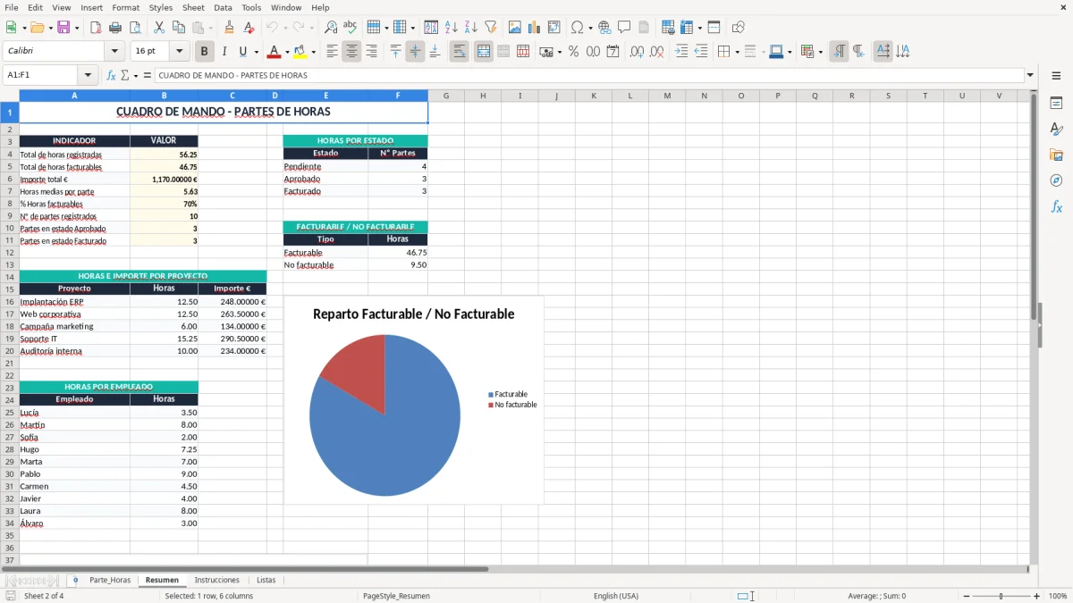 Captura 2: pestaña Resumen - Plantilla Excel Parte de horas por proyecto y tarea Excel gratis