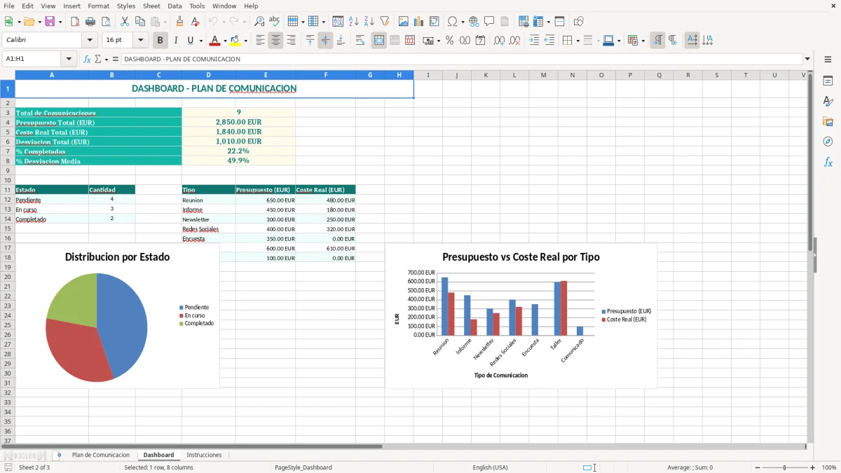 Captura 2: pestaña Dashboard - Plantilla Excel Plan de comunicación del proyecto Excel gratis