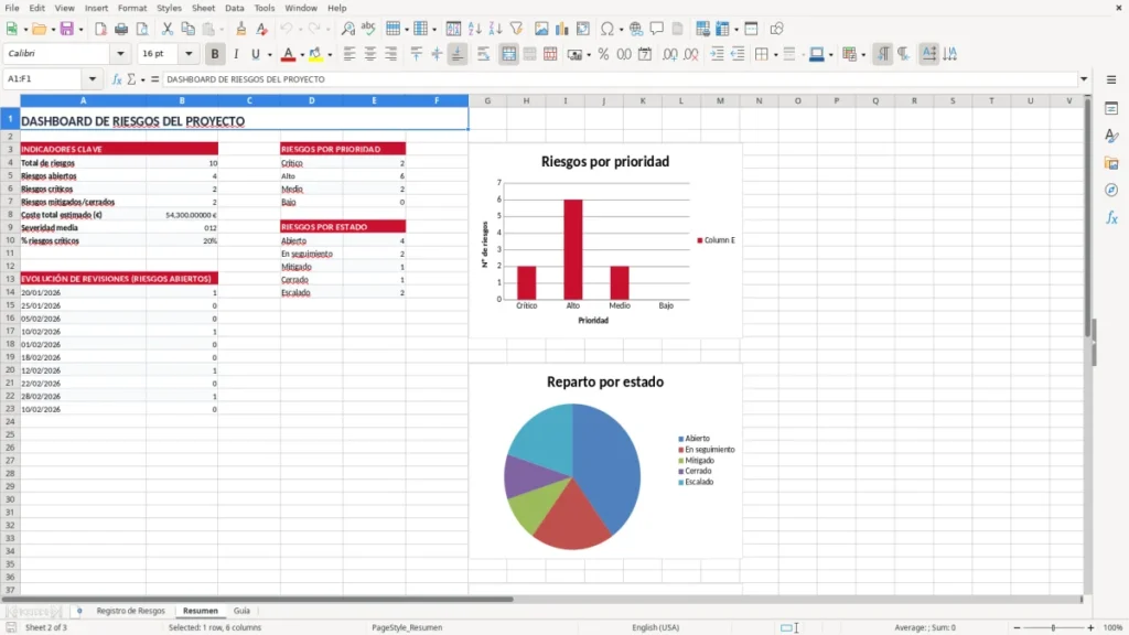 Resumen – Registro de riesgos de proyecto Excel – Plantilla gratis (2026)