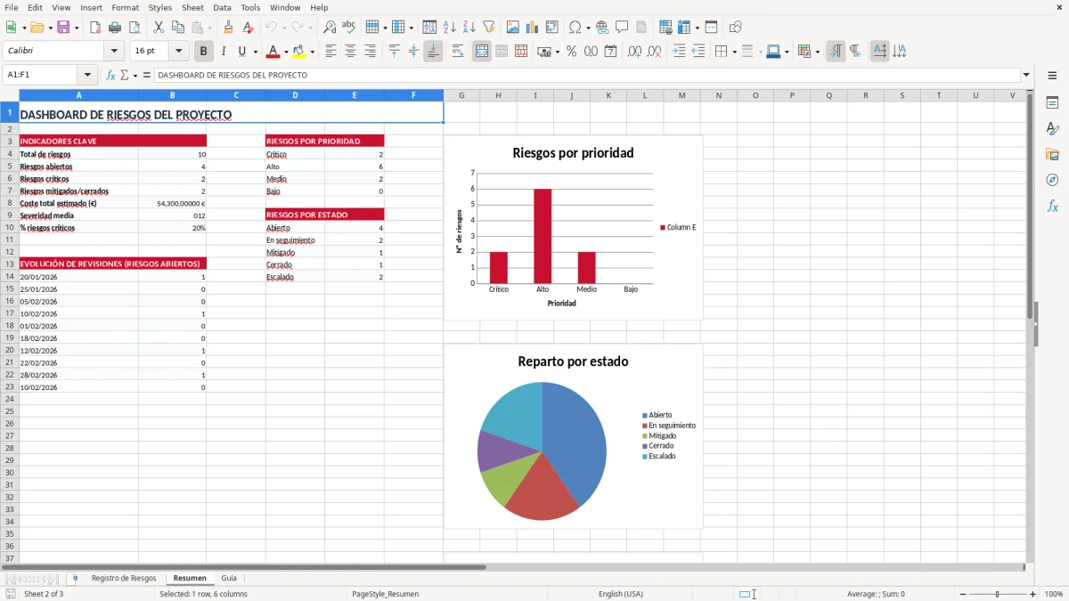 Captura 2: pestaña Resumen - Plantilla Excel Registro de riesgos de proyecto plantilla Excel gratis