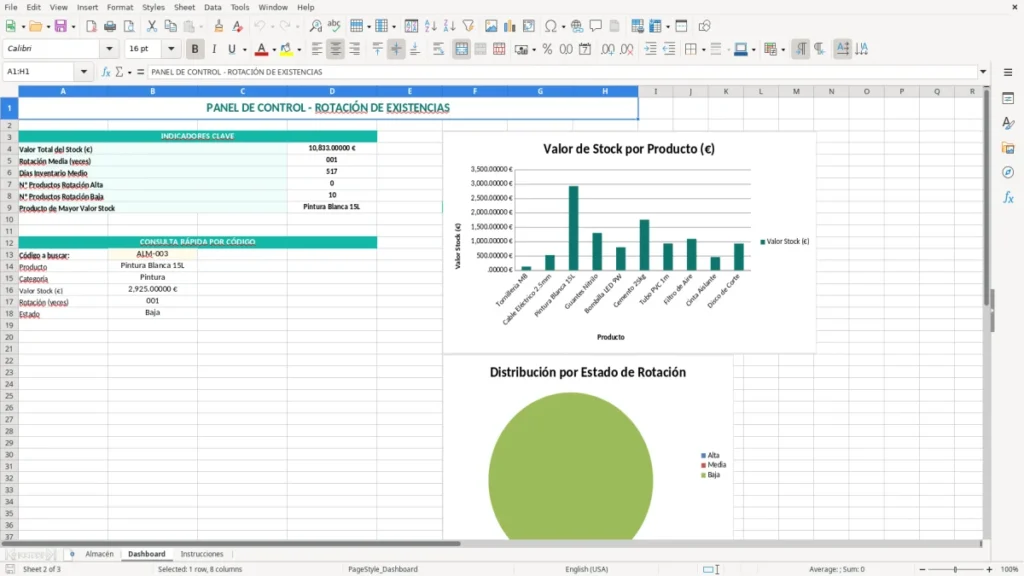 Dashboard – Rotación de existencias Excel – Plantilla gratis (2026)