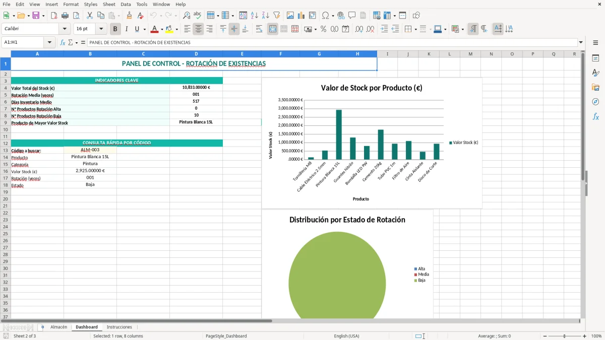 Captura 2: pestaña Dashboard - Plantilla Excel Rotación de existencias de almacén plantilla Excel
