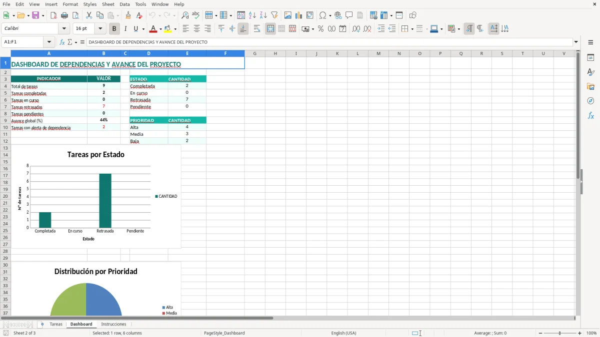 Captura 2: pestaña Dashboard - Plantilla Excel Seguimiento de dependencias entre tareas Excel
