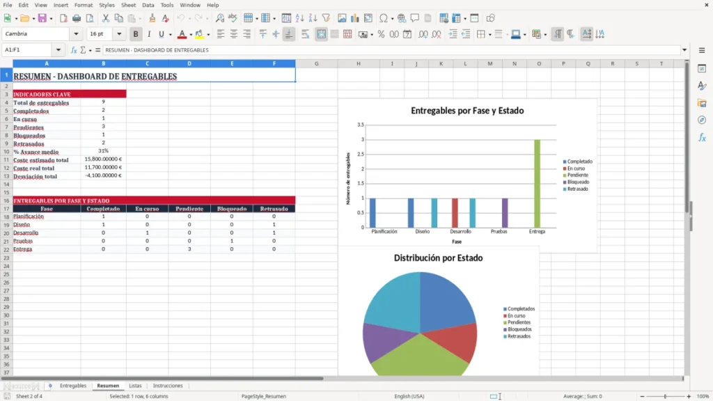 Resumen – Seguimiento de entregables Excel – Plantilla gratis (2026)