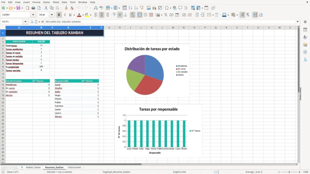 Resumen_Kanban – Tablero kanban de tareas Excel – Plantilla gratis (2026)