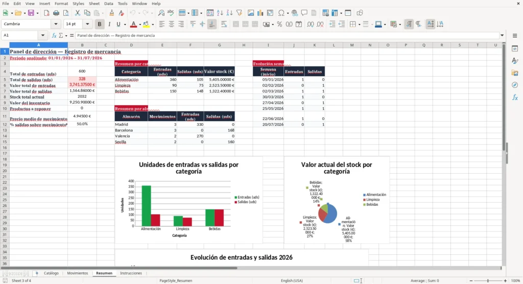 Resumen – Registro de entradas y salidas en Excel