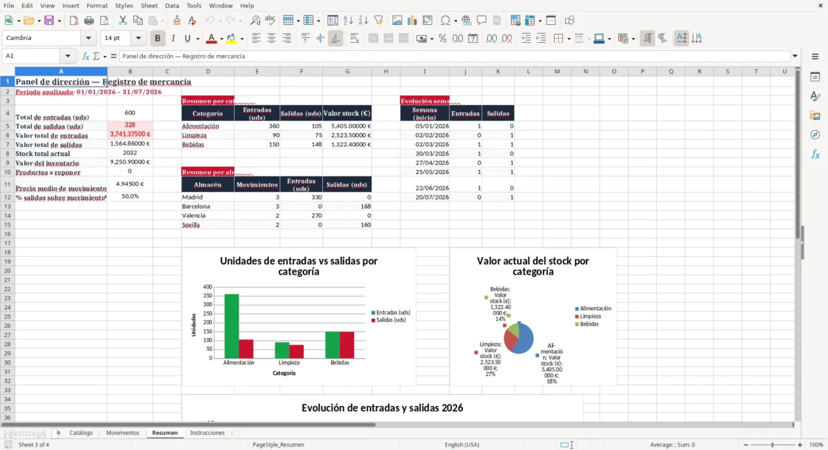 Excel – Registro de entradas y salidas de mercancía Excel – Resumen