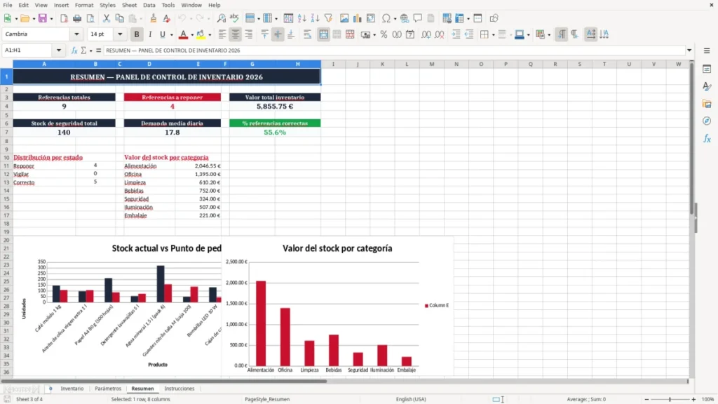 Resumen – Plantilla Excel gratis para stock de seguridad