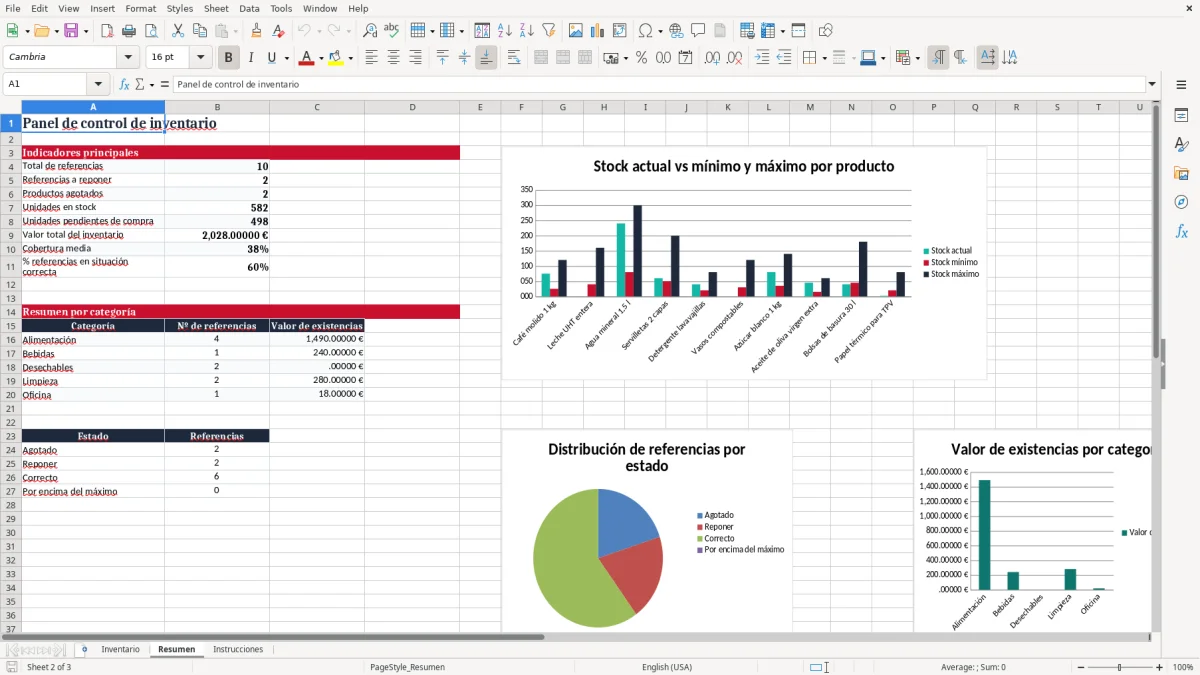 Captura 2: pestaña Resumen - Plantilla Excel Control de existencias mínimas y máximas Excel gratis