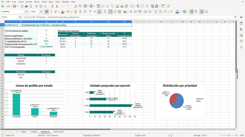 Dashboard – Control de picking y pedidos en Excel