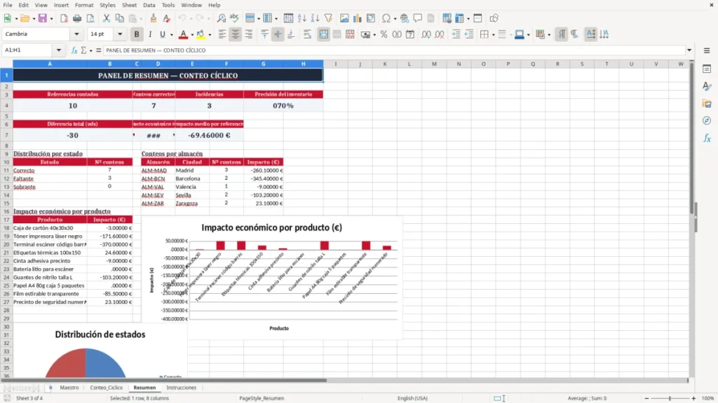 Resumen – Hoja de conteo cíclico de almacén en Excel