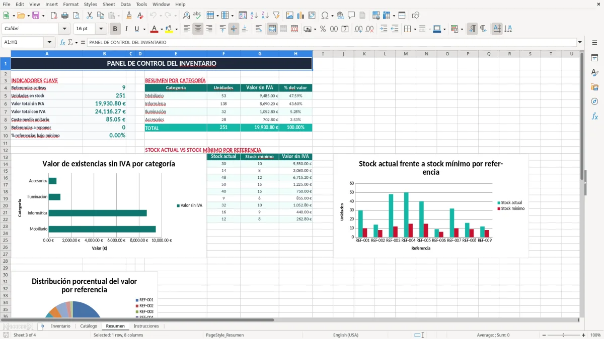 Captura 3: pestaña Resumen - Plantilla Excel Inventario valorado por referencia Excel gratis