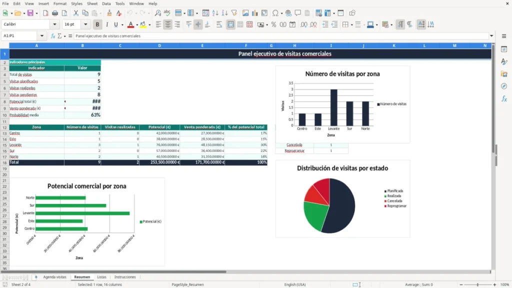 Resumen – Agenda visitas comerciales Excel – Plantilla gratis (2026)