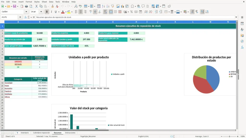 Resumen – Reposición de stock Excel – Plantilla gratis (2026)