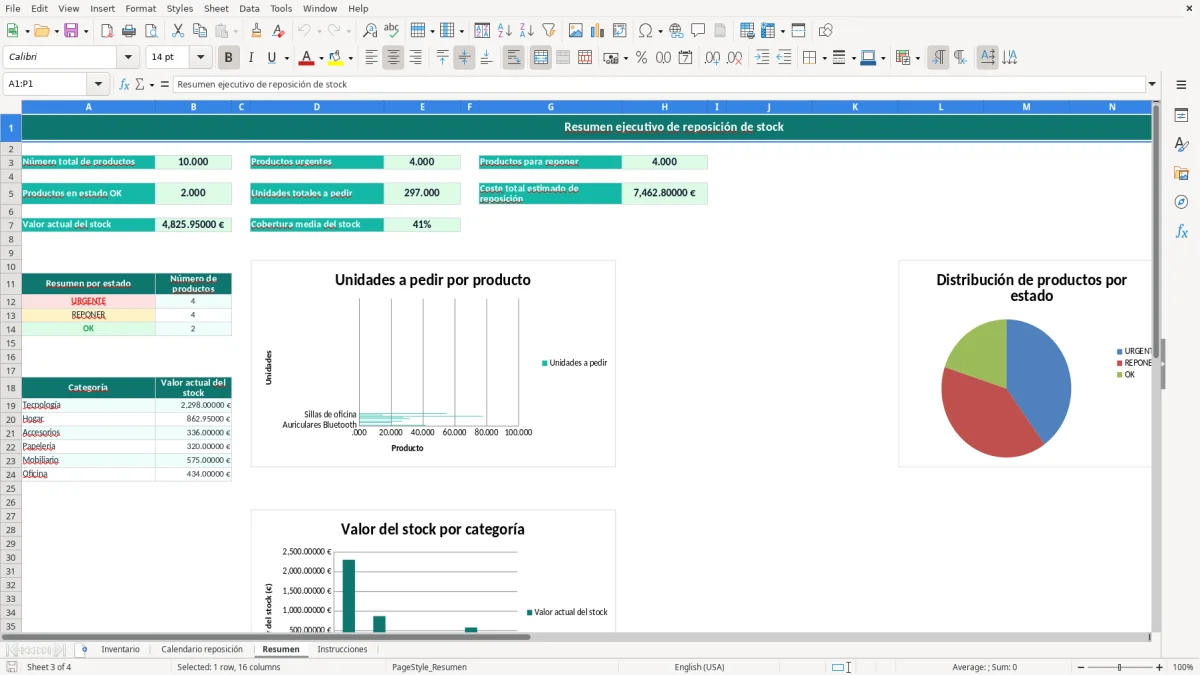 Captura 3: pestaña Resumen - Plantilla Excel Calendario de reposición de stock plantilla Excel gratis