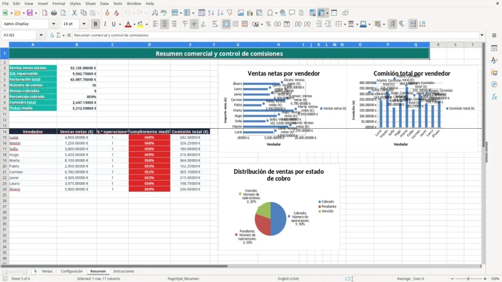 Resumen – Comisiones vendedores Excel – Plantilla gratis (2026)