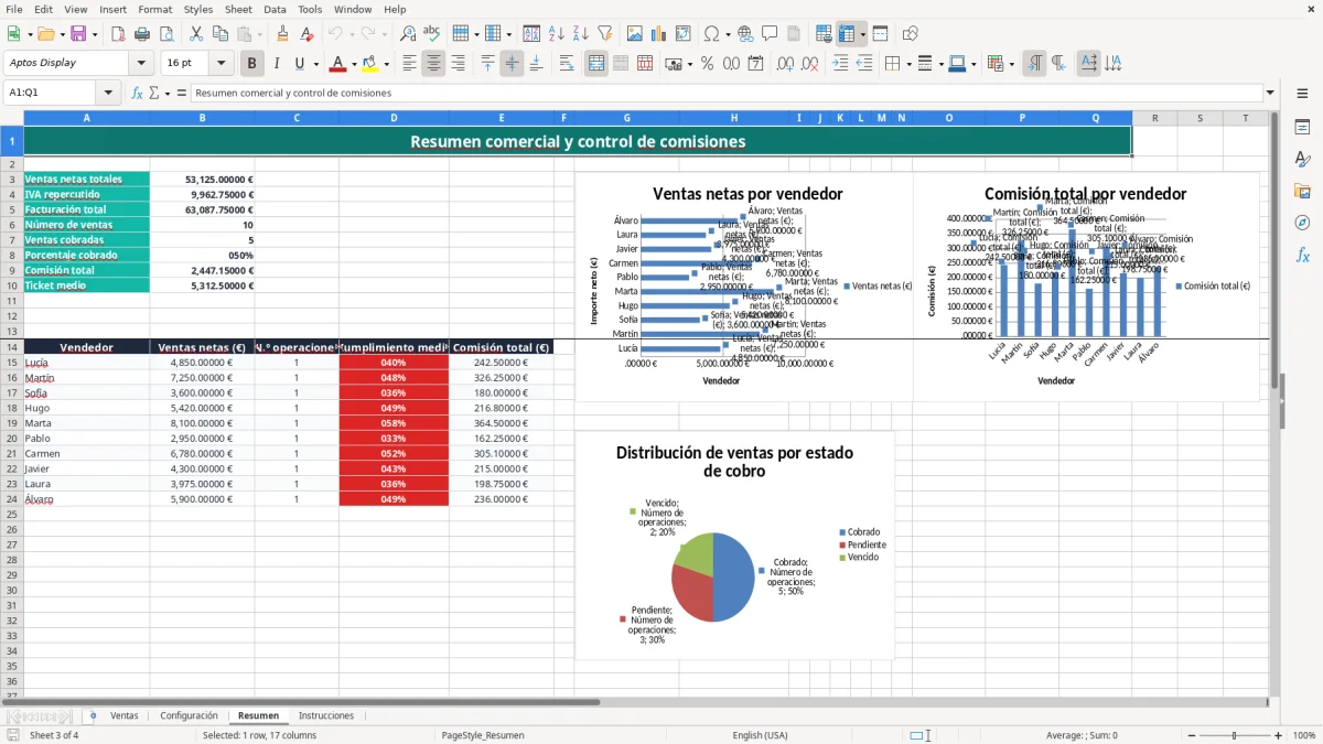 Captura 3: pestaña Resumen - Plantilla Excel Control de comisiones de vendedores plantilla Excel