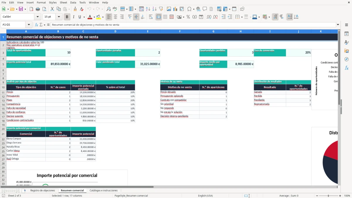 Captura 2: pestaña Resumen comercial - Plantilla Excel Control de objeciones y motivos de no venta Excel