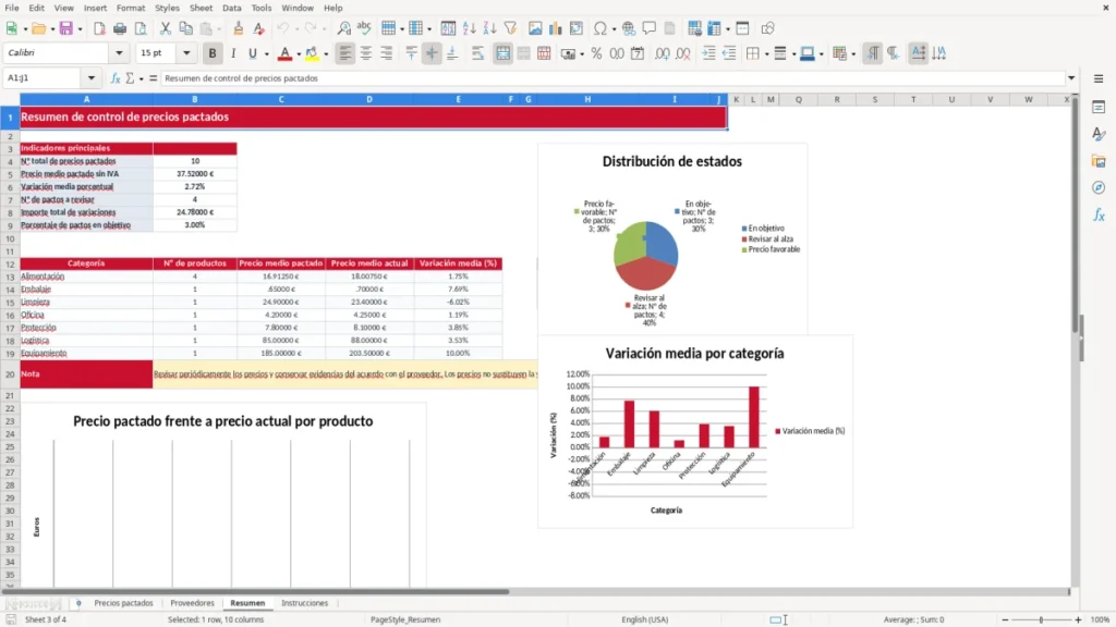 Resumen – Precios pactados Excel – Plantilla gratis (2026)