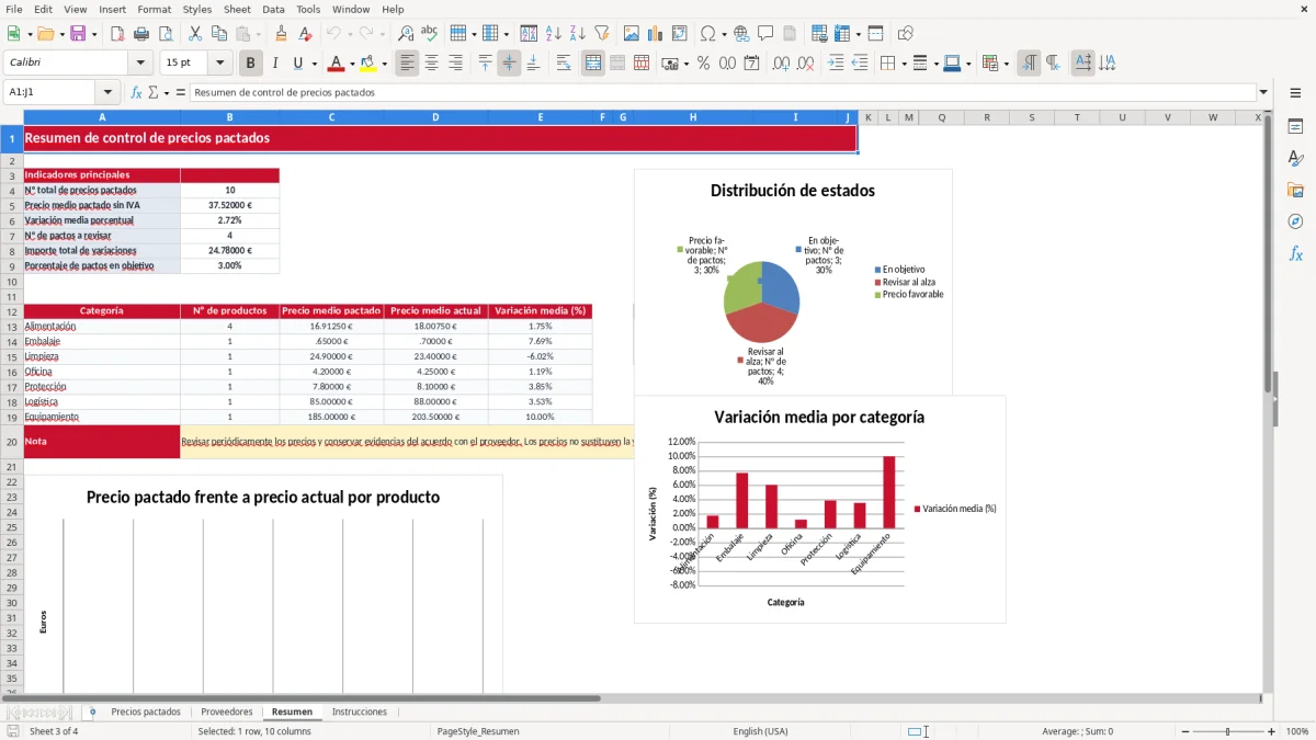 Captura 3: pestaña Resumen - Plantilla Excel Control de precios pactados con proveedores Excel gratis