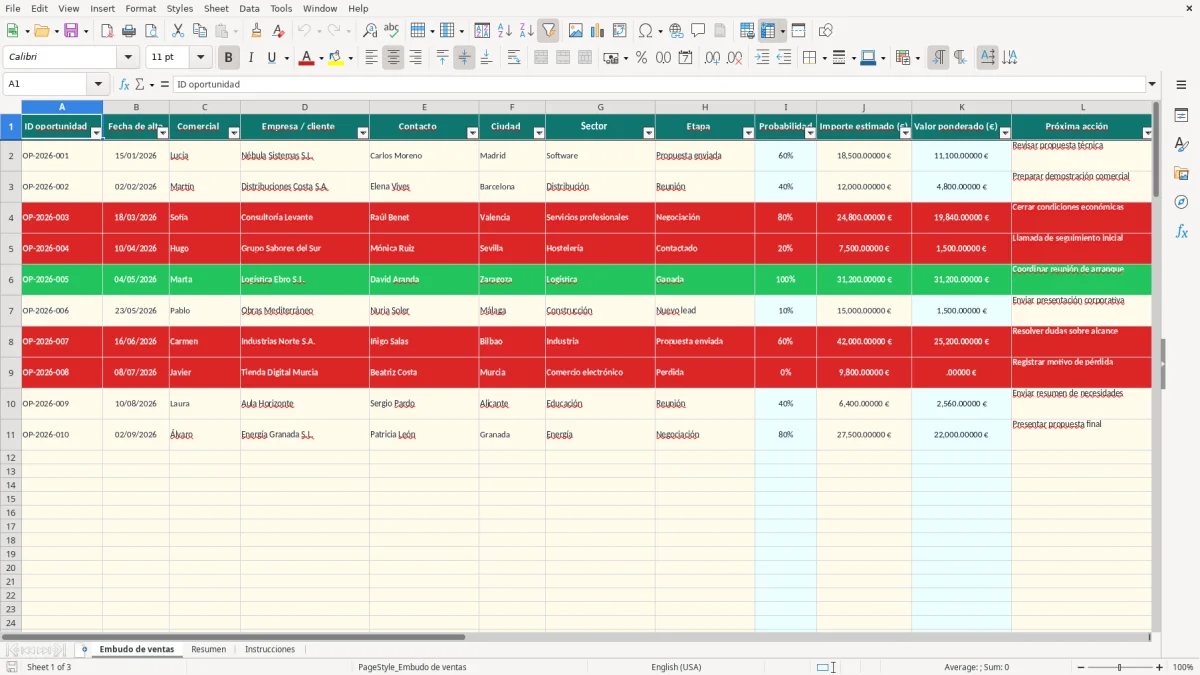 Captura 1: pestaña Embudo de ventas - Plantilla Excel Embudo de ventas por etapas plantilla Excel gratis