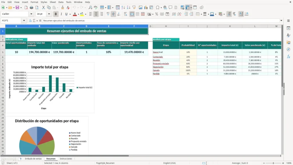 Resumen – Embudo ventas Excel – Plantilla gratis (2026)