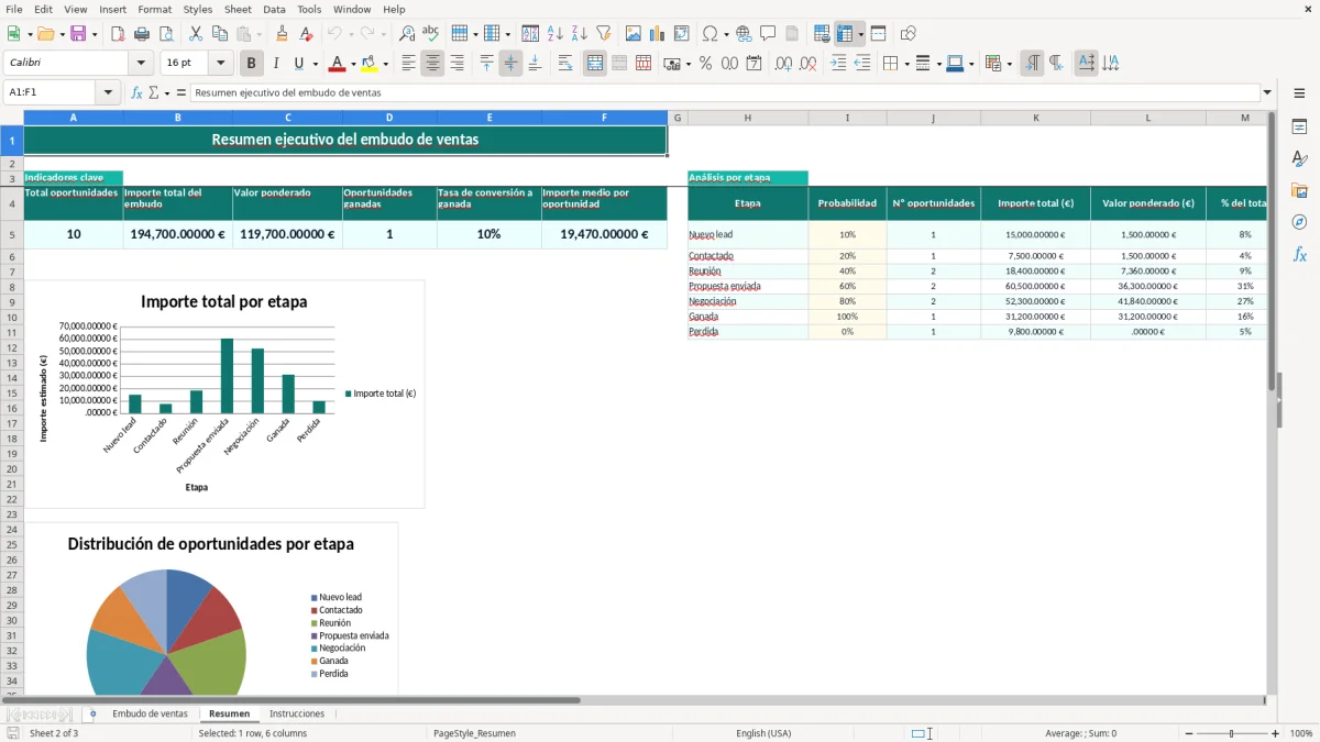 Captura 2: pestaña Resumen - Plantilla Excel Embudo de ventas por etapas plantilla Excel gratis