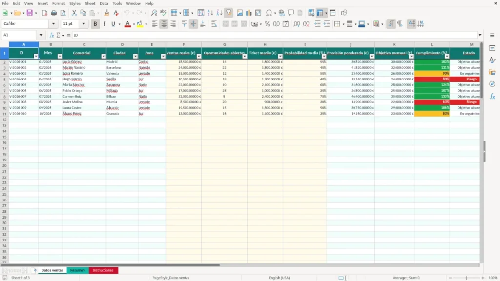 Datos ventas – Previsión ventas Excel – Plantilla gratis (2026)