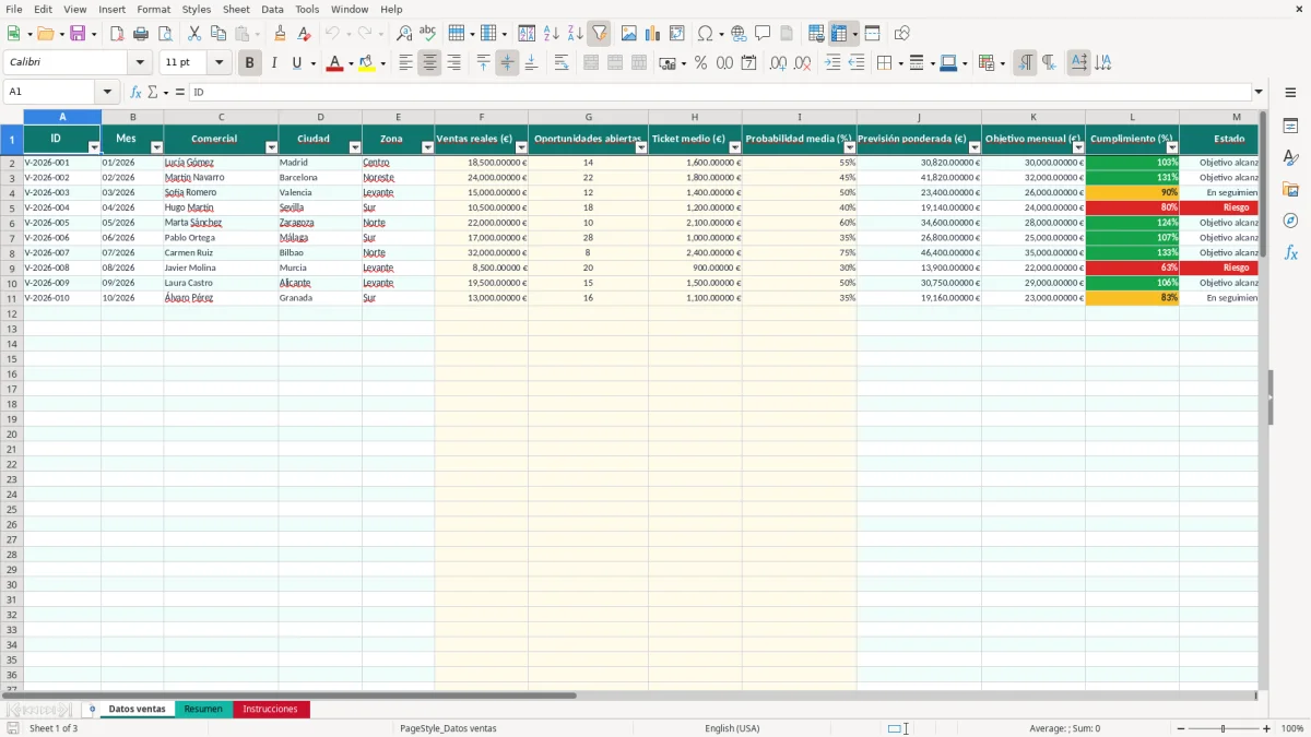 Captura 1: pestaña Datos ventas - Plantilla Excel Previsión de ventas mensual por comercial Excel gratis