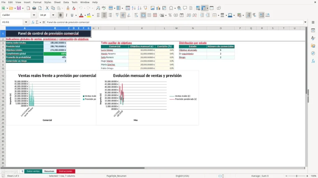 Resumen – Previsión ventas Excel – Plantilla gratis (2026)