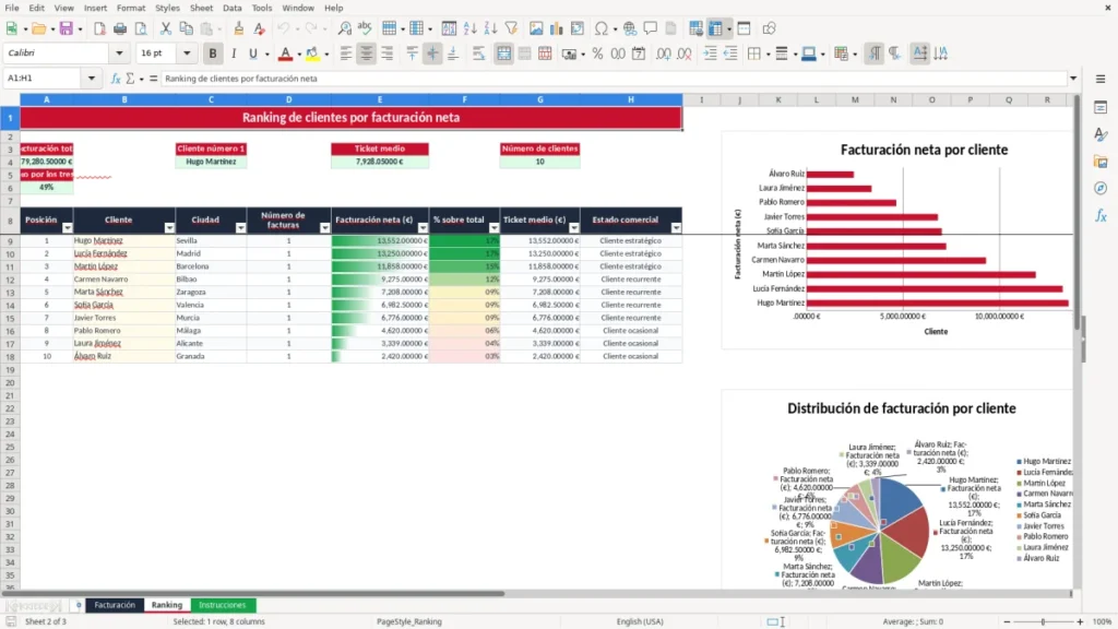 Ranking – Ranking clientes Excel – Plantilla gratis (2026)