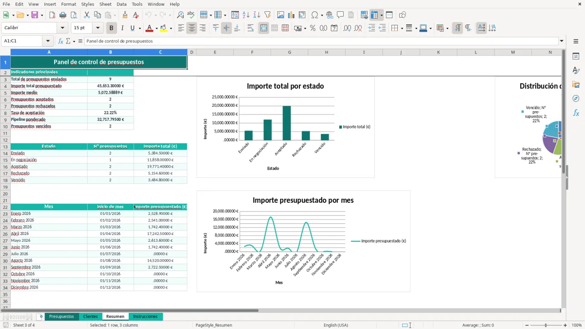 Captura 3: pestaña Resumen - Plantilla Excel Registro de presupuestos enviados a clientes Excel gratis
